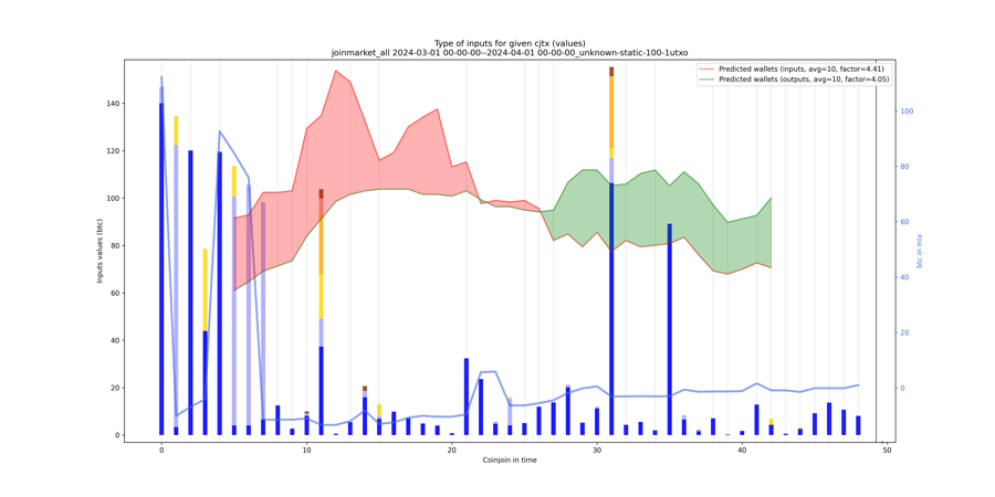 joinmarket_all_input_types_values_notnorm.png