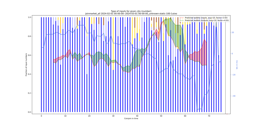 joinmarket_all_input_types_nums_norm.png