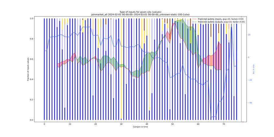 joinmarket_all_input_types_values_norm.png