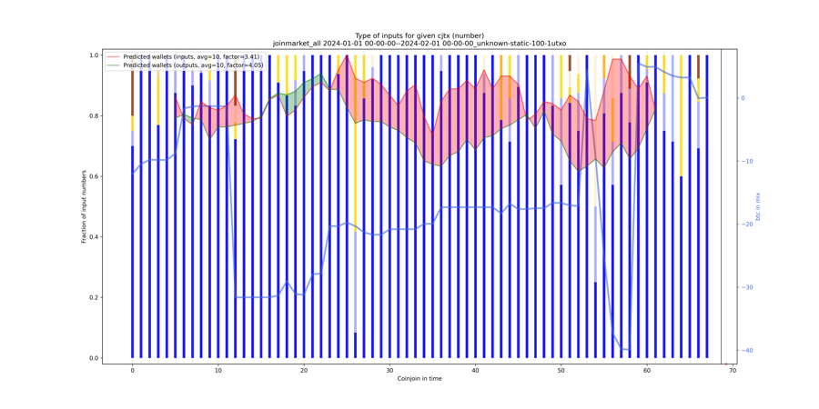 joinmarket_all_input_types_nums_norm.png