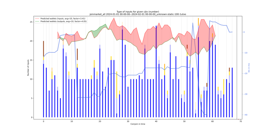 joinmarket_all_input_types_nums_notnorm.png