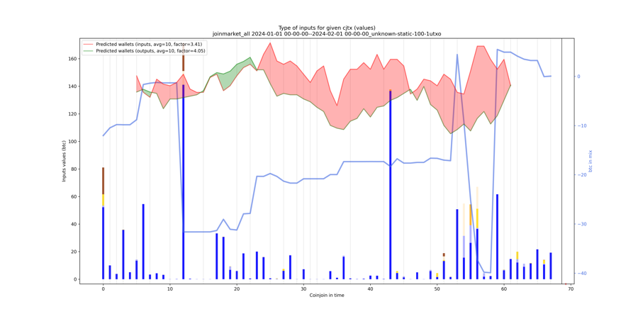 joinmarket_all_input_types_values_notnorm.png