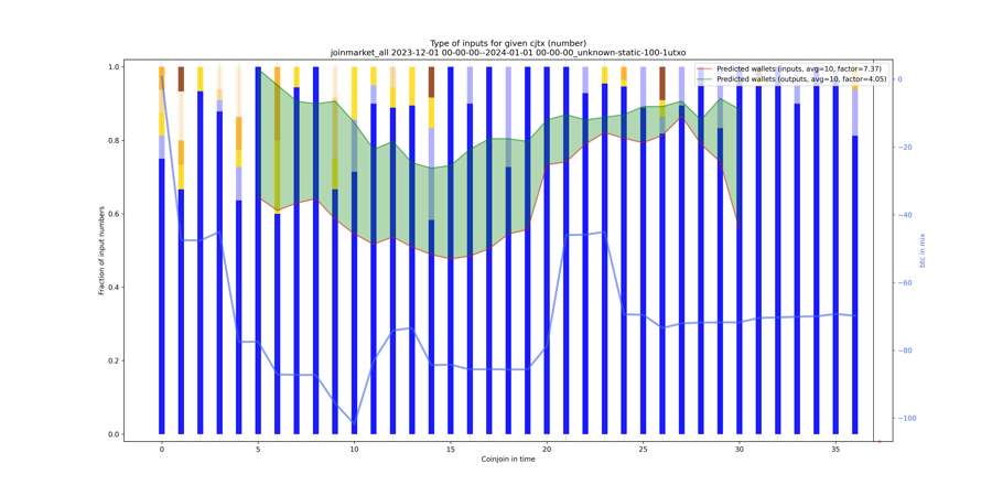 joinmarket_all_input_types_nums_norm.png