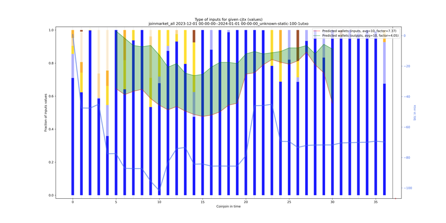 joinmarket_all_input_types_values_norm.png