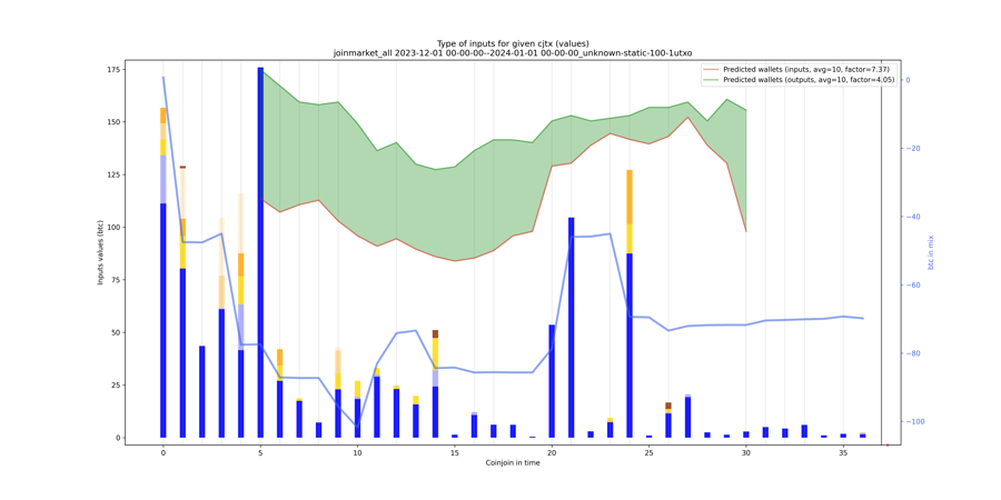 joinmarket_all_input_types_values_notnorm.png