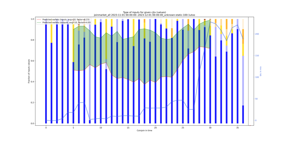 joinmarket_all_input_types_values_norm.png