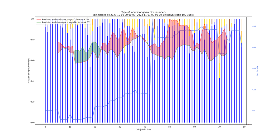 joinmarket_all_input_types_nums_norm.png