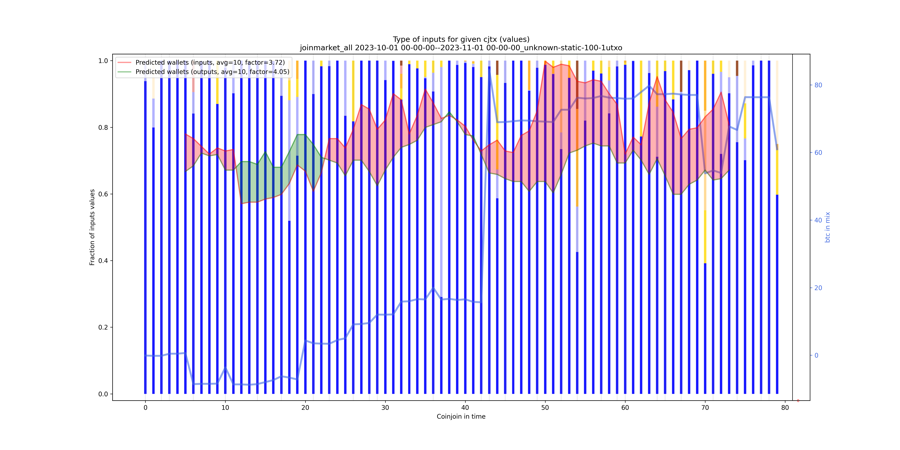 joinmarket_all_input_types_values_norm.png