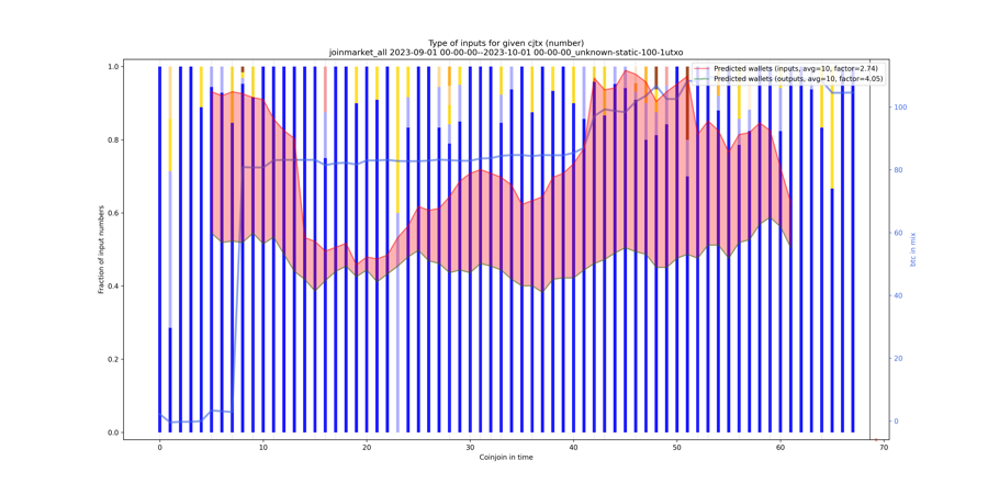 joinmarket_all_input_types_nums_norm.png