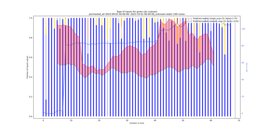 joinmarket_all_input_types_values_norm.png
