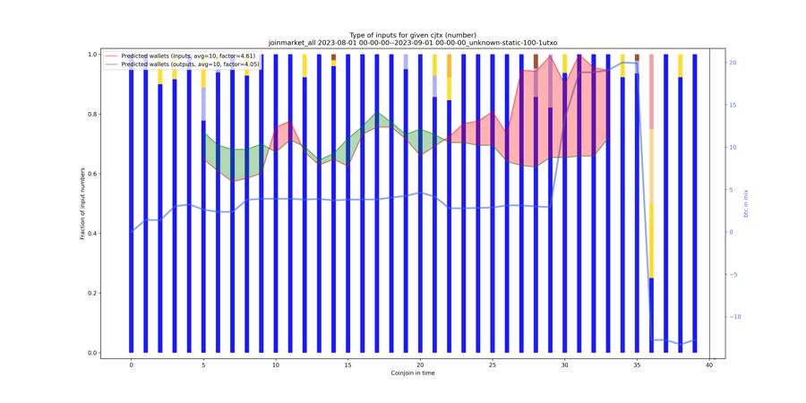 joinmarket_all_input_types_nums_norm.png