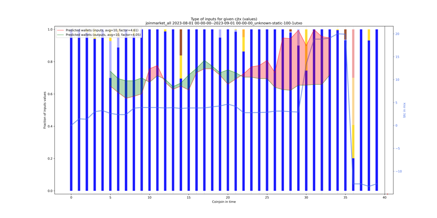 joinmarket_all_input_types_values_norm.png