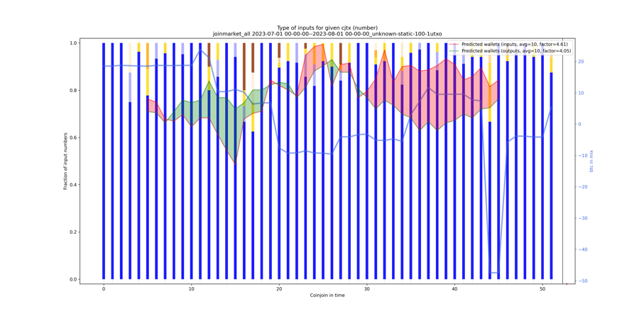 joinmarket_all_input_types_nums_norm.png