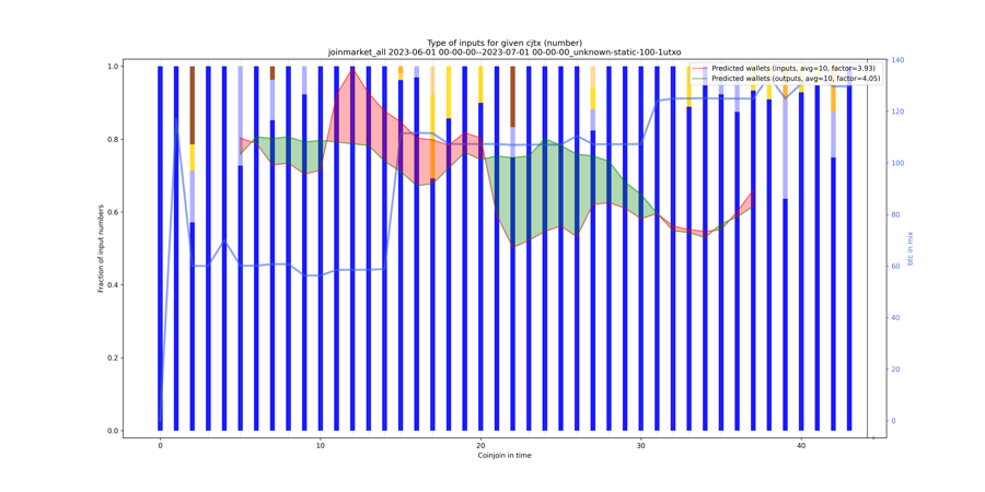 joinmarket_all_input_types_nums_norm.png
