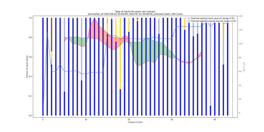 joinmarket_all_input_types_values_norm.png