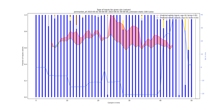 joinmarket_all_input_types_values_norm.png
