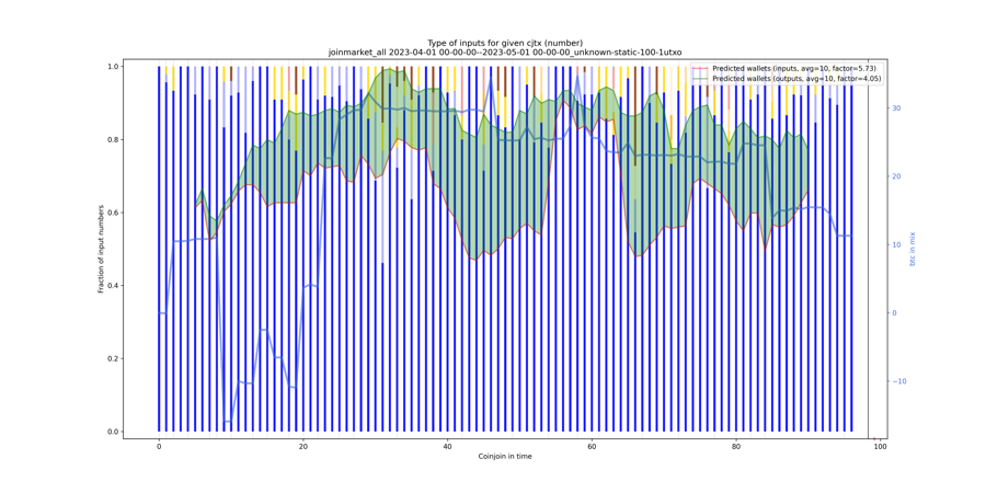 joinmarket_all_input_types_nums_norm.png