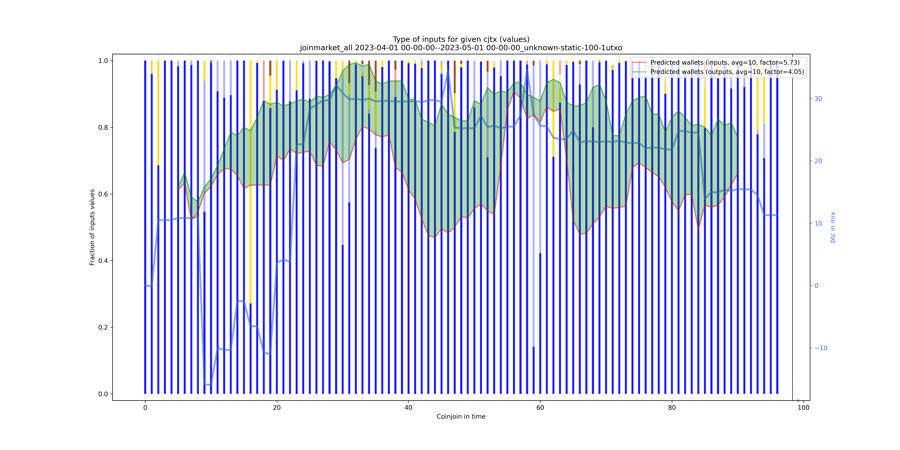 joinmarket_all_input_types_values_norm.png