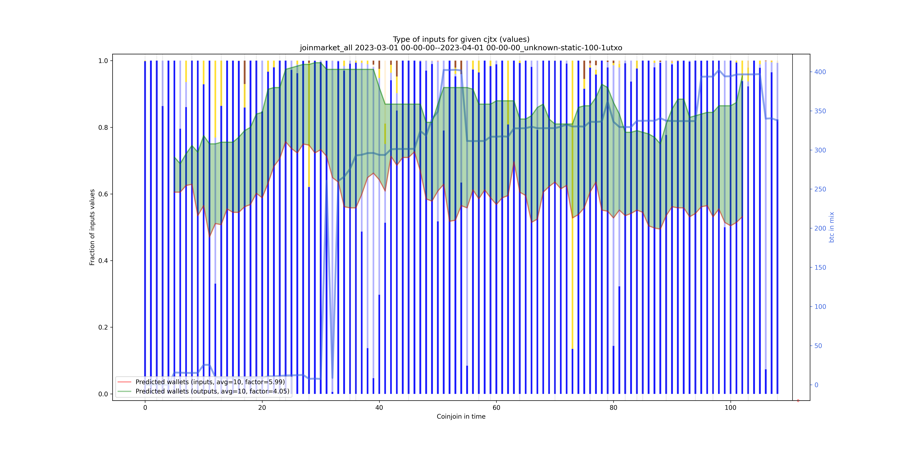 joinmarket_all_input_types_values_norm.png