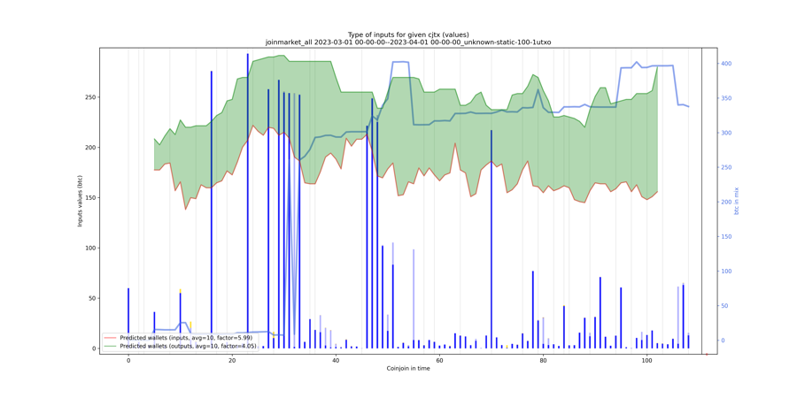 joinmarket_all_input_types_values_notnorm.png