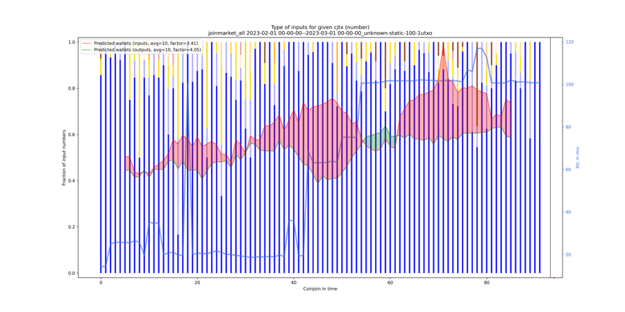 joinmarket_all_input_types_nums_norm.png