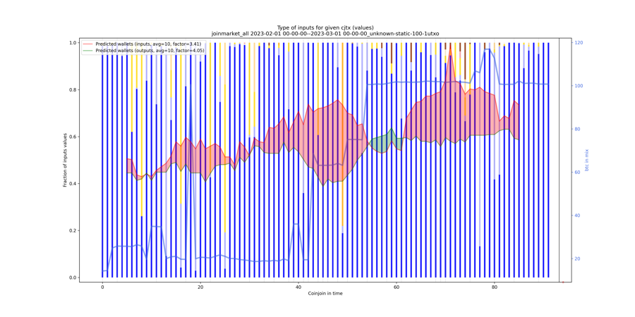 joinmarket_all_input_types_values_norm.png