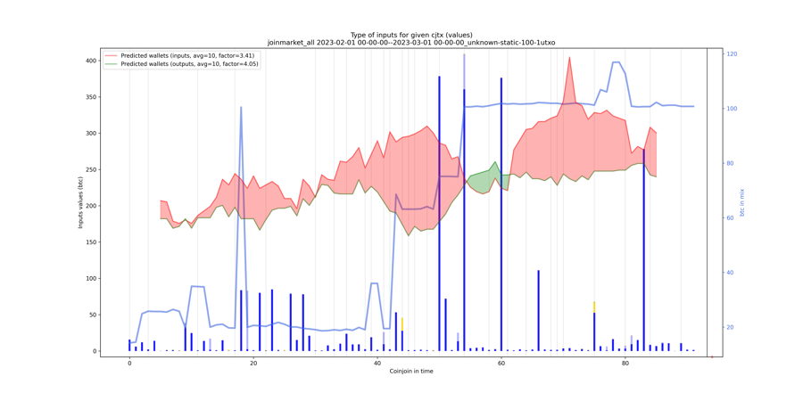 joinmarket_all_input_types_values_notnorm.png