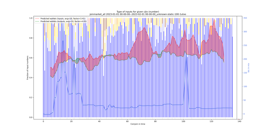 joinmarket_all_input_types_nums_norm.png