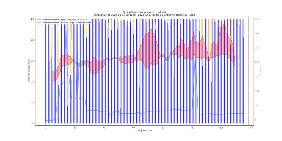 joinmarket_all_input_types_values_norm.png