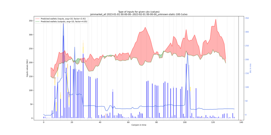 joinmarket_all_input_types_values_notnorm.png
