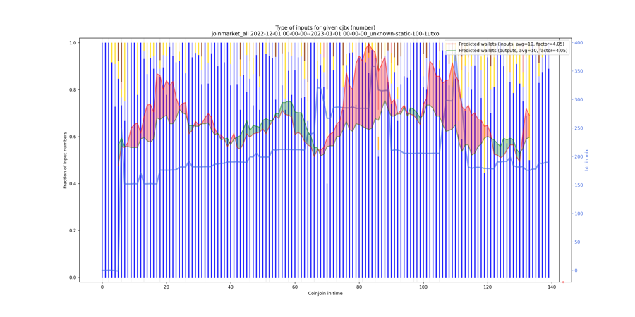 joinmarket_all_input_types_nums_norm.png