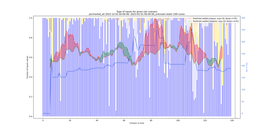joinmarket_all_input_types_values_norm.png