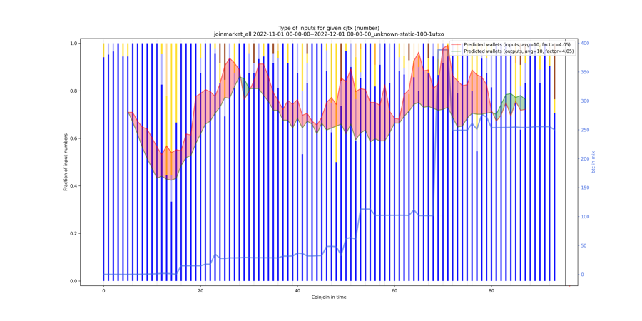 joinmarket_all_input_types_nums_norm.png