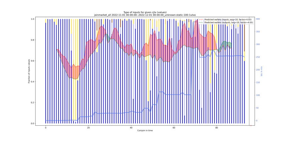 joinmarket_all_input_types_values_norm.png