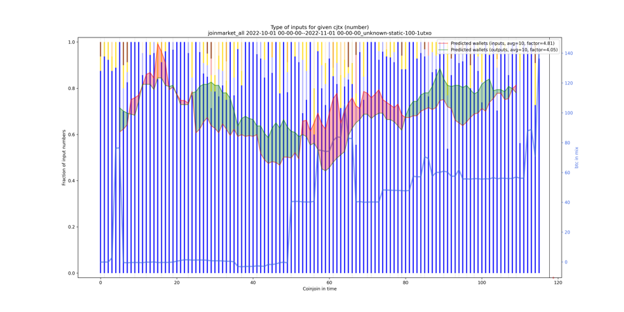 joinmarket_all_input_types_nums_norm.png