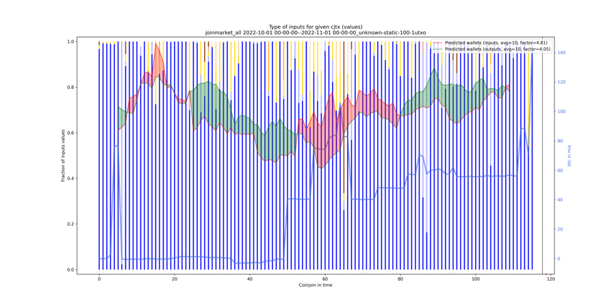 joinmarket_all_input_types_values_norm.png