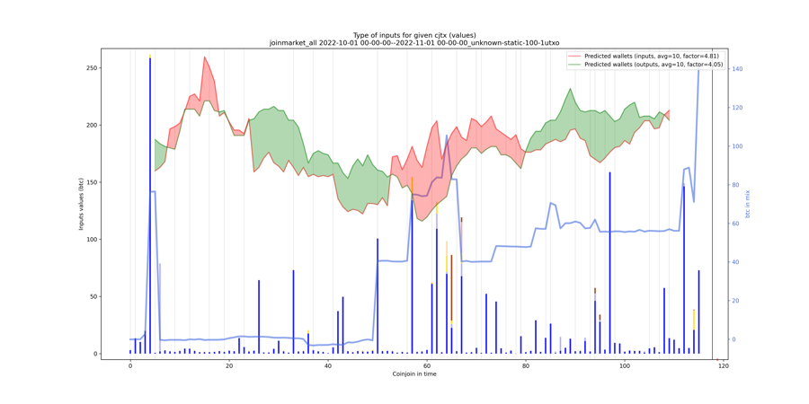 joinmarket_all_input_types_values_notnorm.png