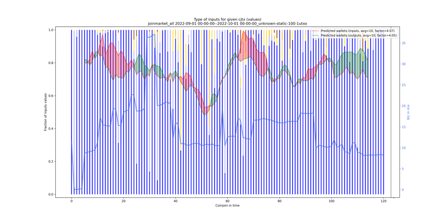 joinmarket_all_input_types_values_norm.png