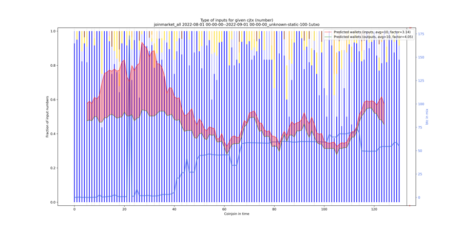 joinmarket_all_input_types_nums_norm.png