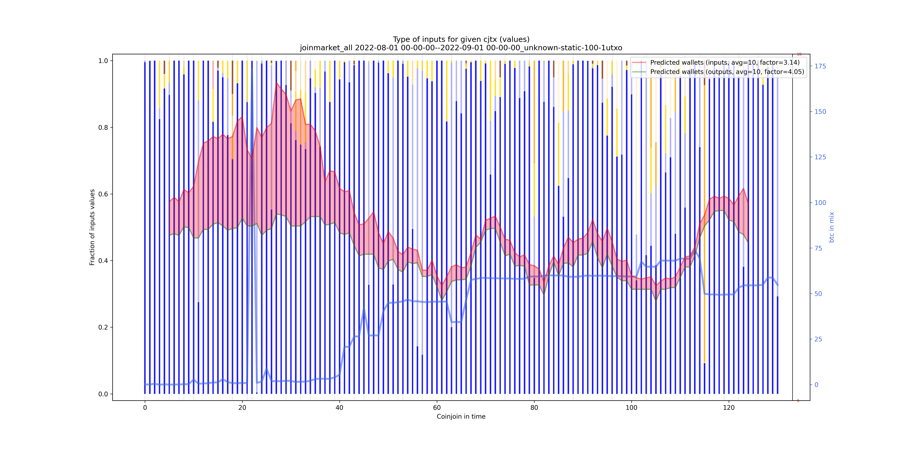 joinmarket_all_input_types_values_norm.png