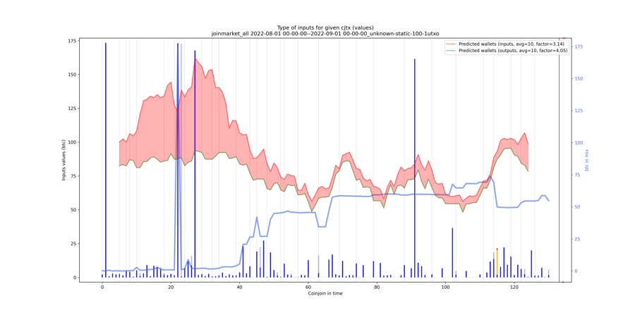 joinmarket_all_input_types_values_notnorm.png