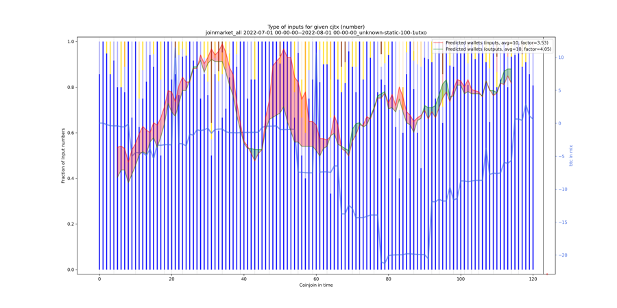 joinmarket_all_input_types_nums_norm.png