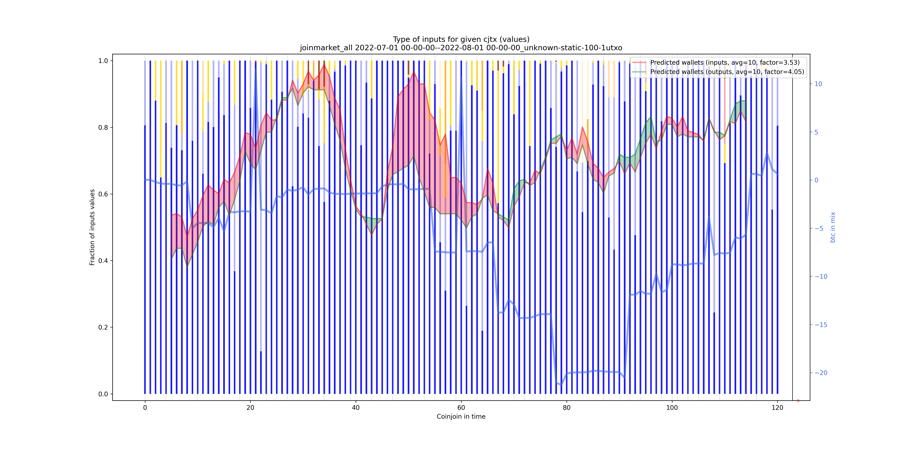 joinmarket_all_input_types_values_norm.png