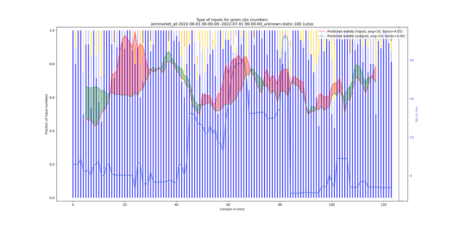 joinmarket_all_input_types_nums_norm.png
