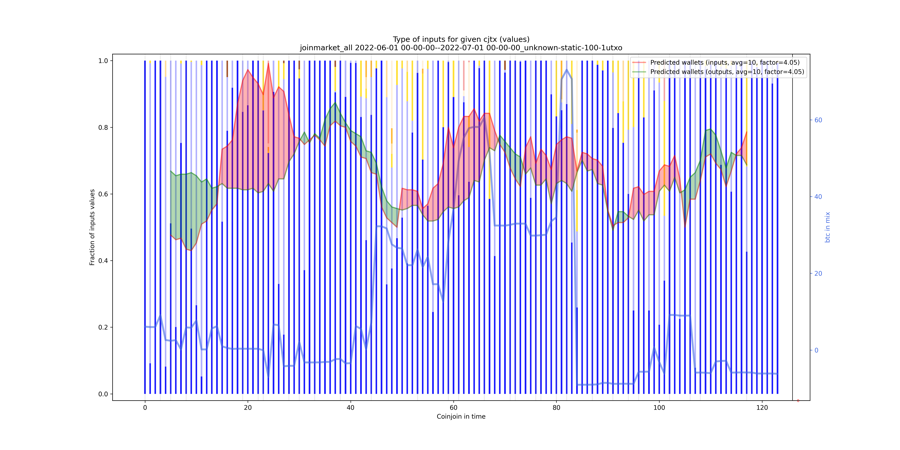 joinmarket_all_input_types_values_norm.png