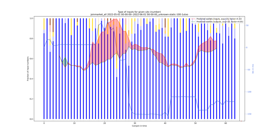 joinmarket_all_input_types_nums_norm.png