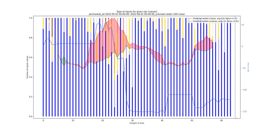 joinmarket_all_input_types_values_norm.png