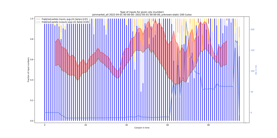 joinmarket_all_input_types_nums_norm.png