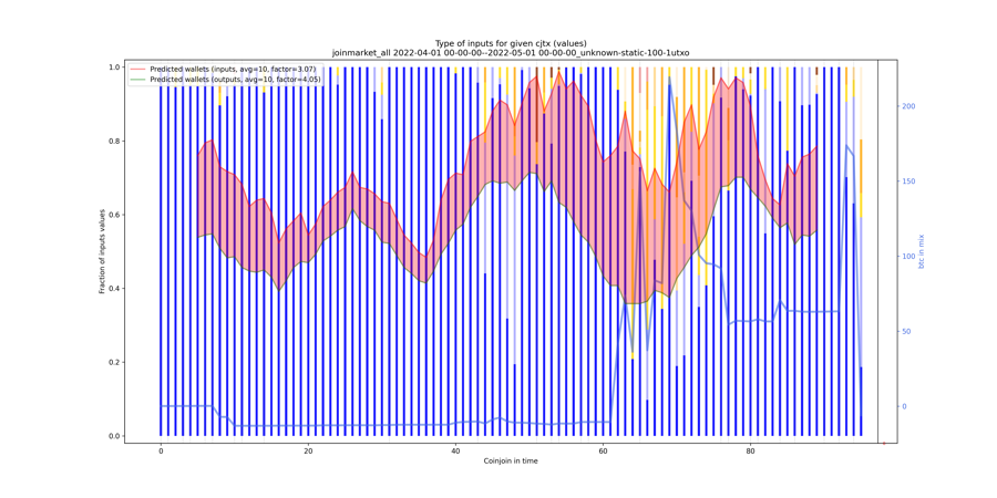 joinmarket_all_input_types_values_norm.png