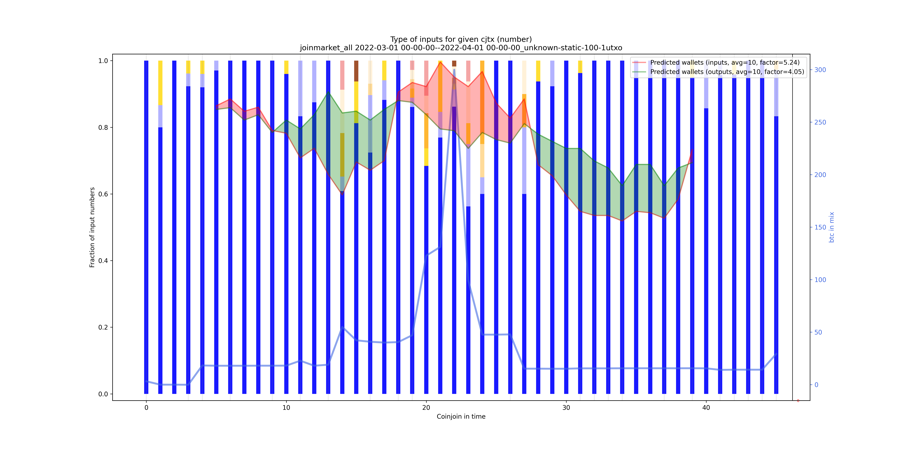 joinmarket_all_input_types_nums_norm.png